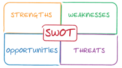 ما هو التحليل الرباعي أو تحليل سوات SWOT ؟ وكيف يتم  بشكل صحيح